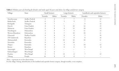 Small farmers in Indian agriculture