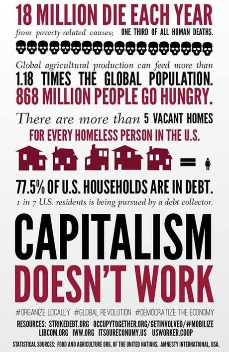 Capitalism: A Smashing Success the World Over