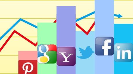 Why Tracking Your Social Media Analytics is Essential for Business Growth