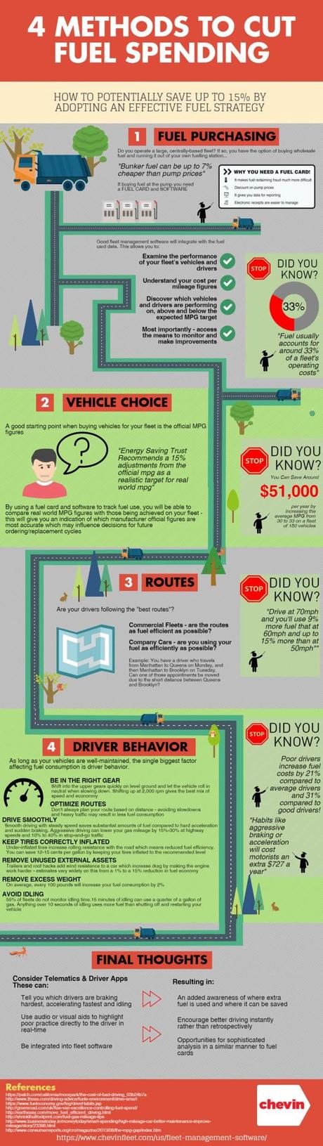 fuel saving tips infographic US fuel saving tips infographic US