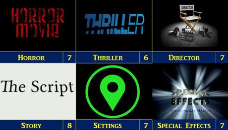 Halloween H20: 20 Years Later (1998)