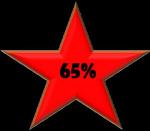 Movie Reviews 101 Midnight Halloween Horror Franchise – Diary of the Dead (2007)