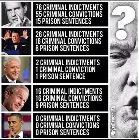 Indictments/Convictions Starting For Trump Administration