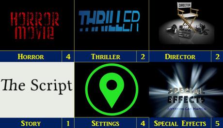 Halloween Resurrection (2002)