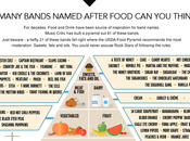 MusicCritic Band Name Food Pyramid