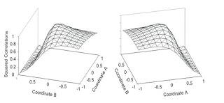 Direct Learning (Jacobs & Michaels, 2007)