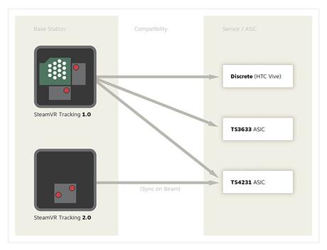 SteamVR Tracking scheme