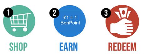 Introducing BonPoints: Bonsoni’s customer loyalty programme