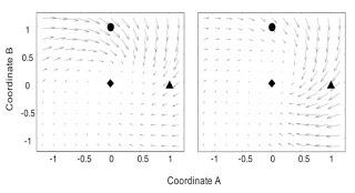 Evaluating 'Direct Learning'