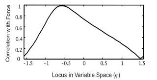 Evaluating 'Direct Learning'