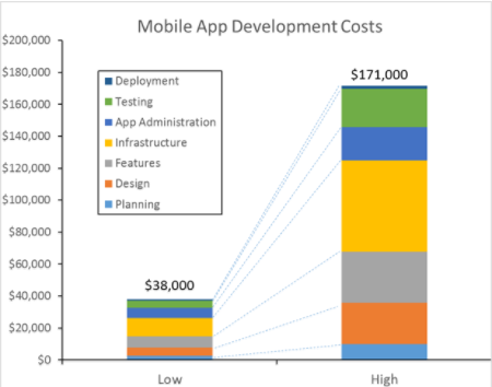 mobile app development costs