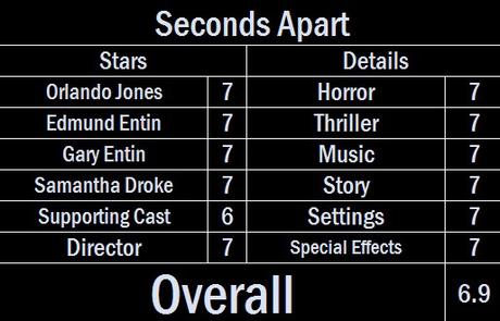 Movie Reviews 101 Midnight Horror – Seconds Apart (2011)