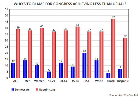 Public Perception Of The Parties In The 115th Congress