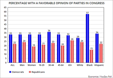 Public Perception Of The Parties In The 115th Congress