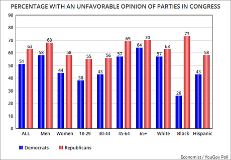 Public Perception Of The Parties In The 115th Congress