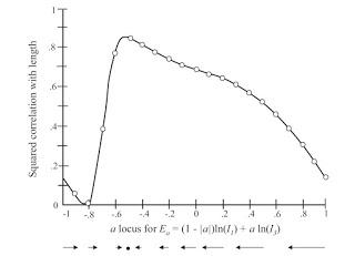 A Test of Direct Learning (Michaels et al, 2008)