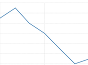 Dollar Rates Fall Leaves Interest Rate Rise Back Burner