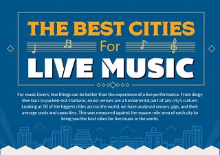 Discover The Best Places For Live Music Around The World