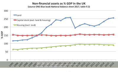 Excellent work by the ONS