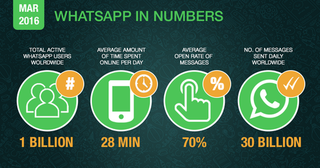 Dubai Job - WhatsappMessages