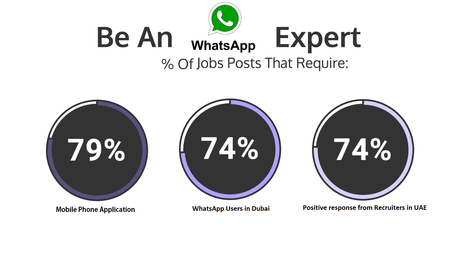 Dubai Job - WhatsApp