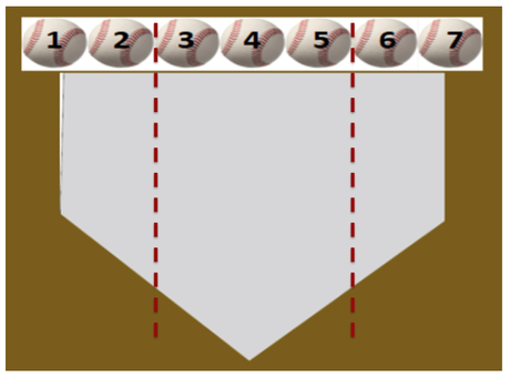 Command of your fastball is priority #1