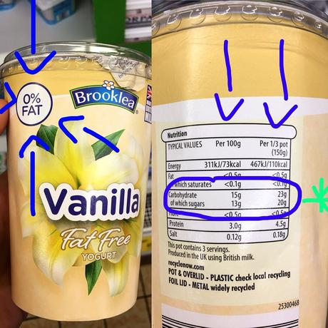 The problem with low-fat products