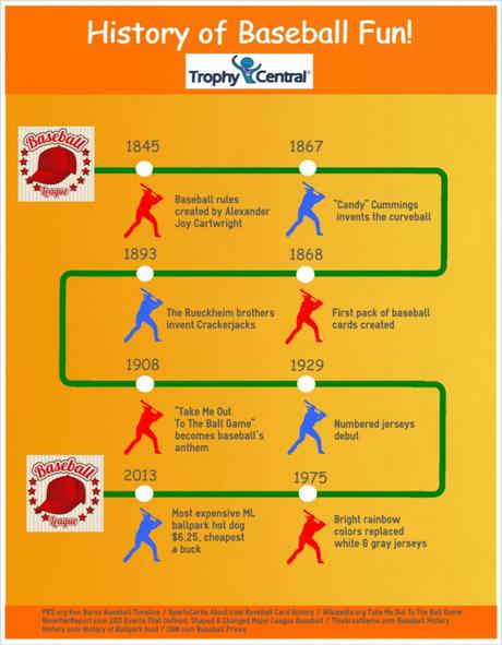 Infographic: Fun Baseball History