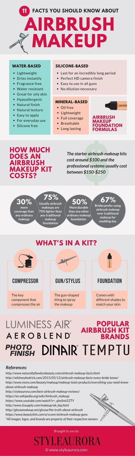 11 Interesting Facts About Airbrush Makeup - Paperblog