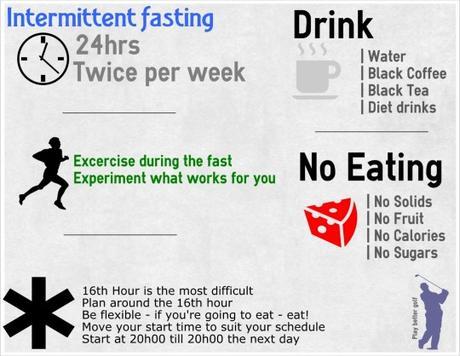 Intermittent fasting