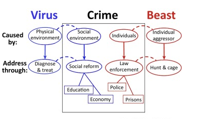 How linguistic metaphor scaffolds reasoning