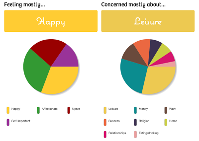 100 Content Marketing Tools to Skyrocket Your Business