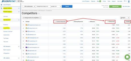 How To Grab Competitors Traffic Analyzing The Niche With This Tool