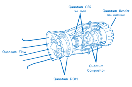 Firefox Quantum 57 is Here : Faster Than Google Chrome