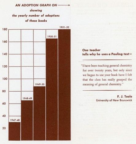 General Chemistry: Reactions to the First Edition