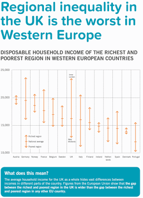 Ricardo and UK House Prices