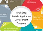 Evaluating Mobile Application Development Company United Kingdom