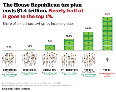 House GOP's Tax Plan Is NOT A Middle Class Tax Cut