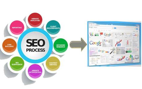 How SEO agencies can help you build your business online? How SEO agencies can help you build your business online?