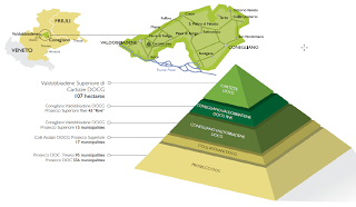 What You Need To Know About Conegliano Valdobbiadene Prosecco Superior DOCG