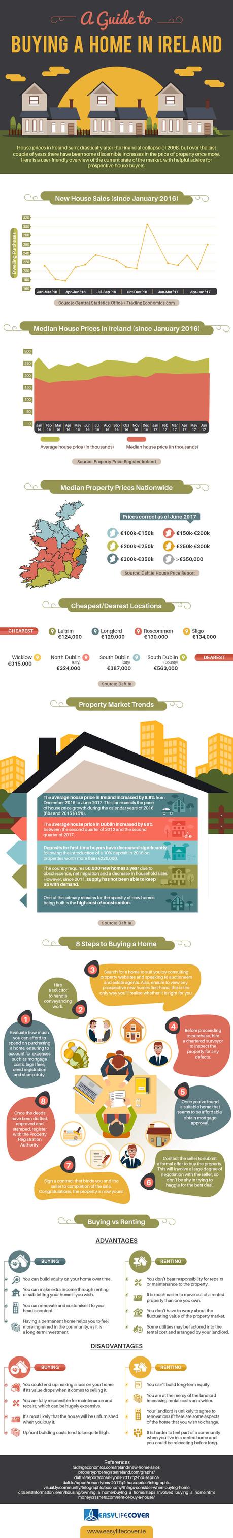 A Guide to Buying a Home in Ireland