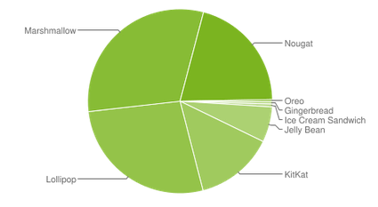 Nokia says Android is The Least Secure Mobile OS, This is how to Protect Your Android Smartphone