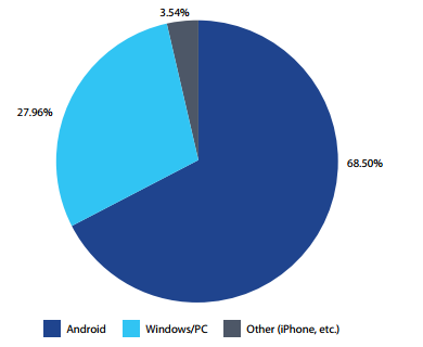 Nokia says Android is The Least Secure Mobile OS, This is how to Protect Your Android Smartphone