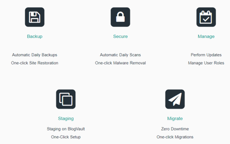 Blogvault Review: The Only WordPress Backup & Security You Need