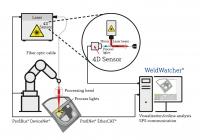 New try out to test laser welding control system