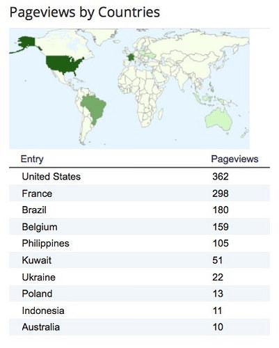 11-24-17-by-country-today