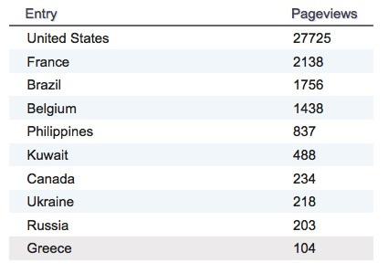 11-24-17-by-country-week