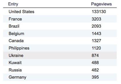 11-24-17-by-country-month