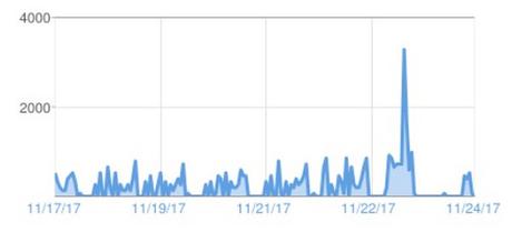 11-24-17-daily-graph