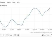 Turkish Lira Exchange Rates Reach Time Lows